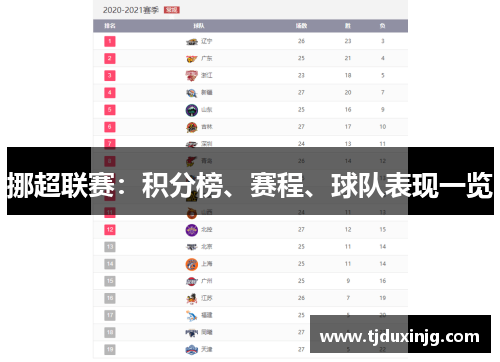 挪超联赛：积分榜、赛程、球队表现一览