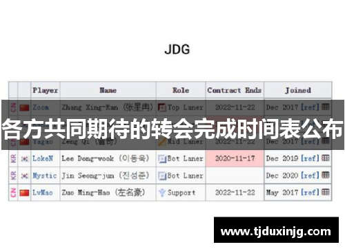 各方共同期待的转会完成时间表公布